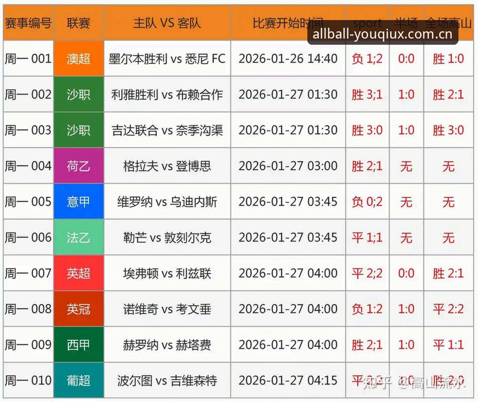 有球体育官方版推荐 揭秘有球体育官方版推荐:赛事数据查询背后的真相